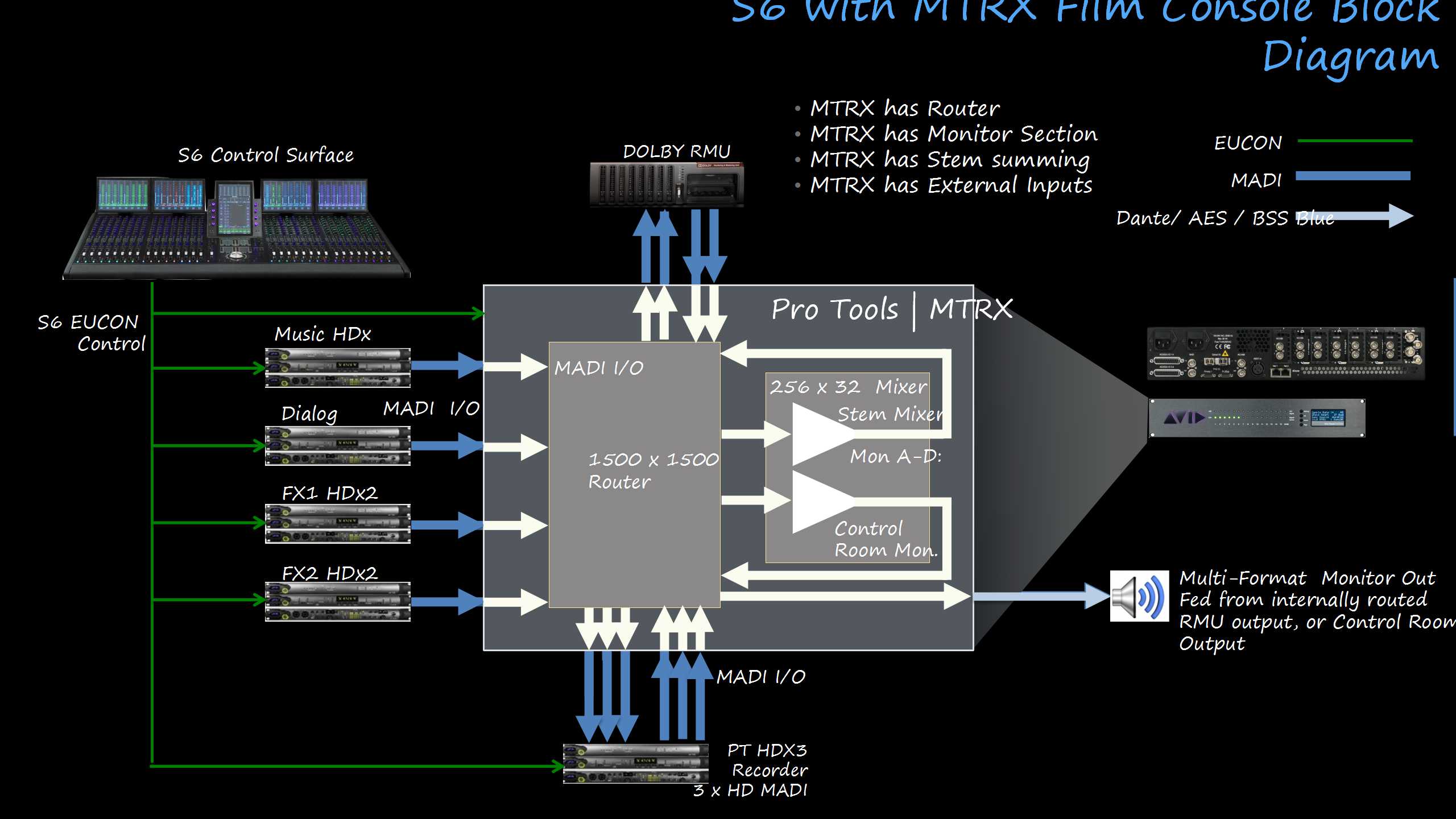 Avid Pro Tools 12.3